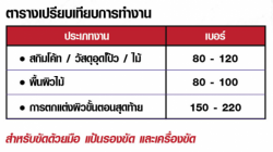 กระดาษทรายขัดสกิมโค้ท TOA WAC #100 <br> (1แผ่น) สำหรับขัดผิวปูนและผิวไม้ - Image 3